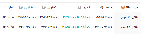 کرمان رصد