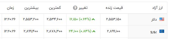 کرمان رصد