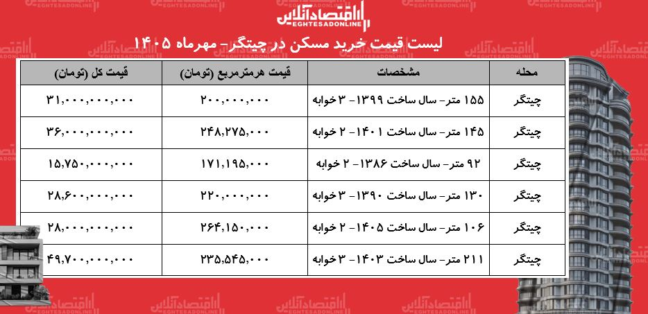 کرمان رصد