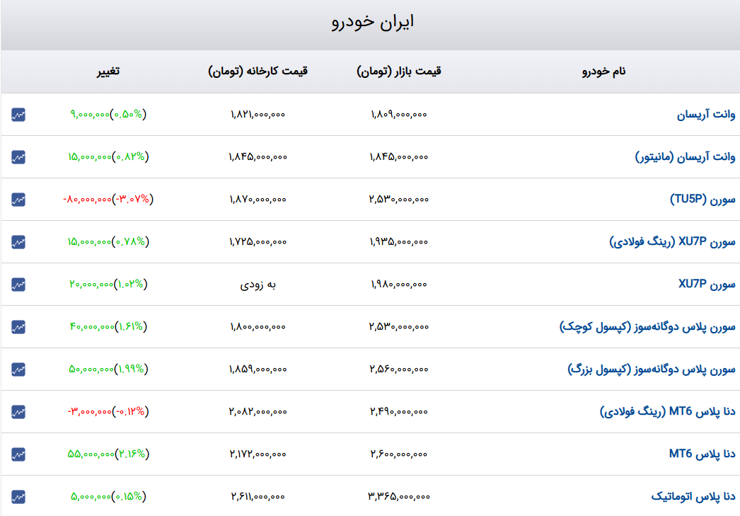 کرمان رصد