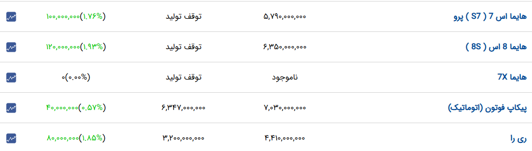 کرمان رصد