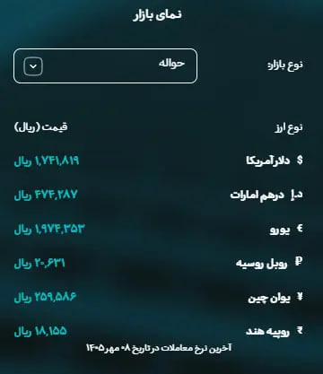 کرمان رصد