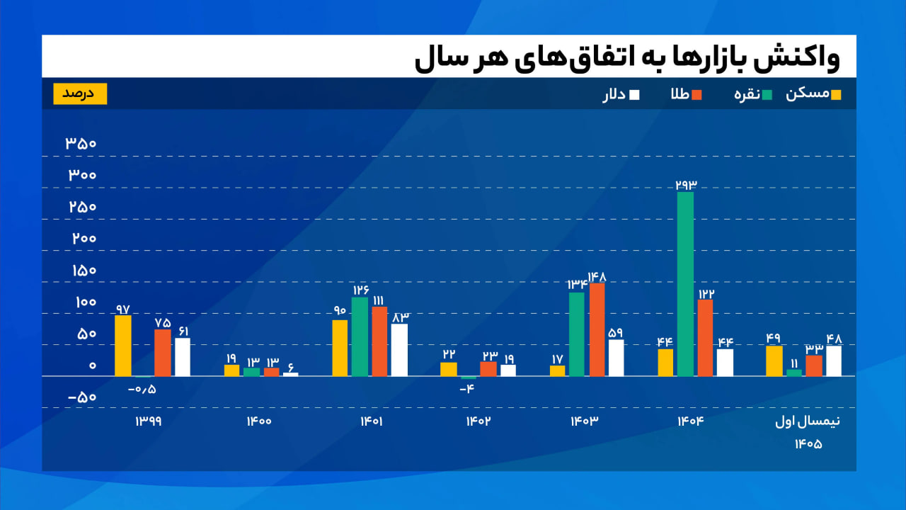 کرمان رصد