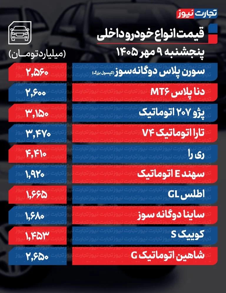 کرمان رصد