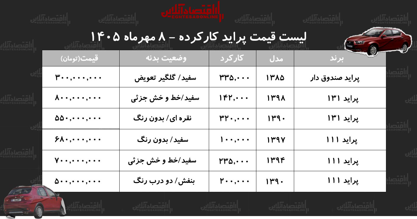 کرمان رصد