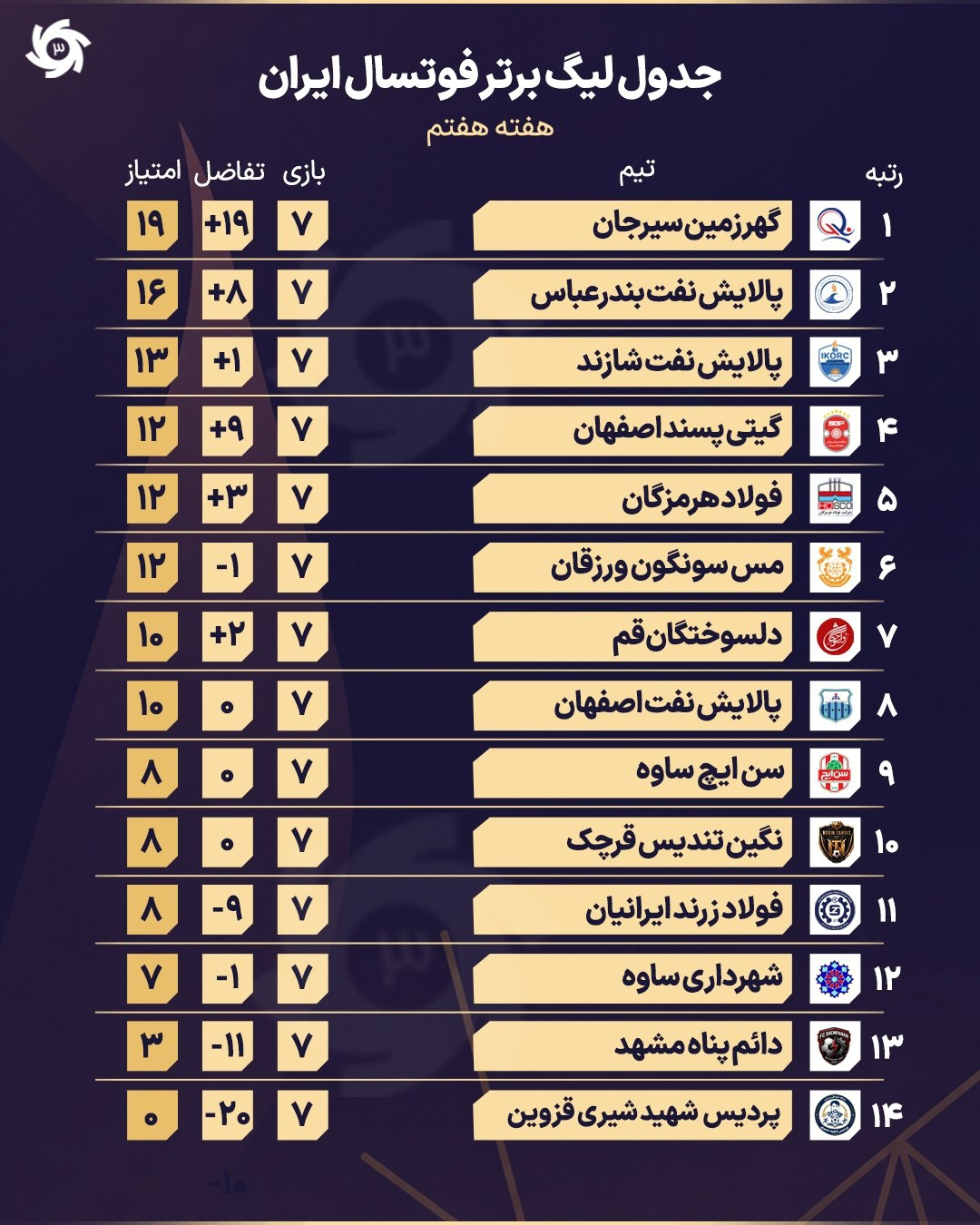 کرمان رصد