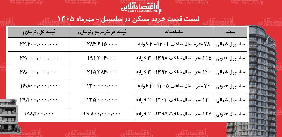 کرمان رصد