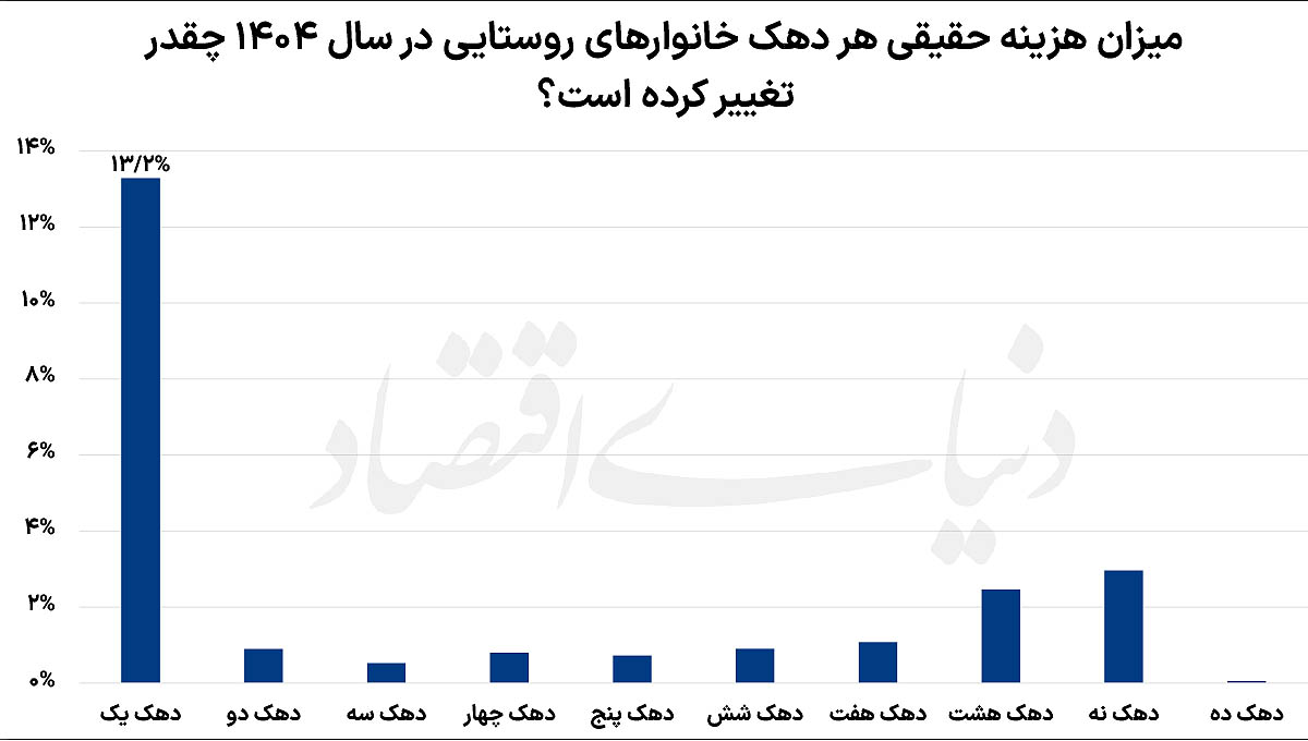 کرمان رصد