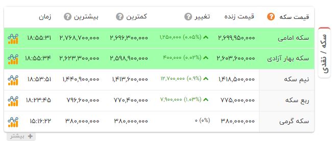کرمان رصد