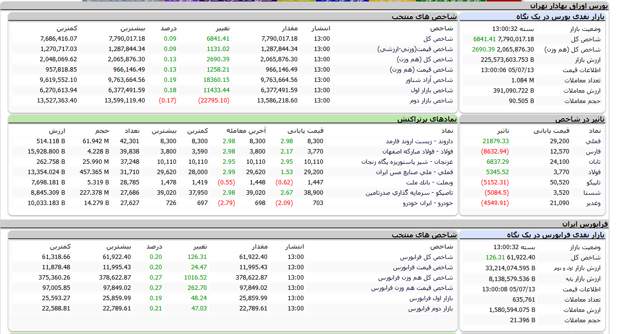 کرمان رصد