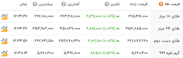 کرمان رصد