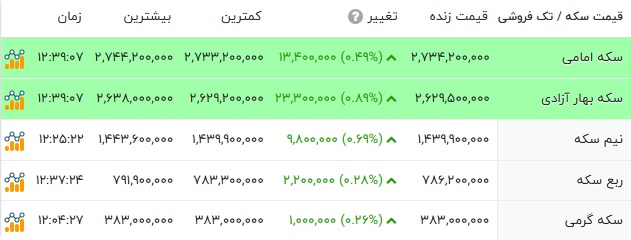 کرمان رصد
