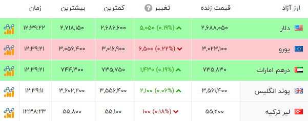 کرمان رصد