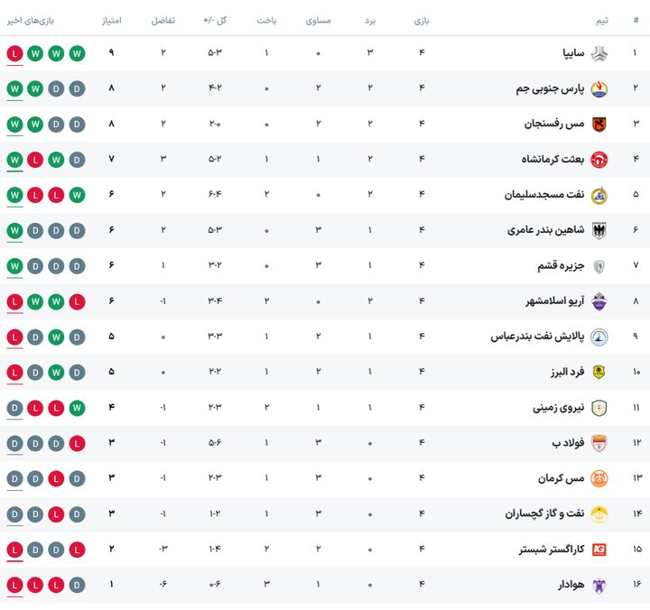 کرمان رصد