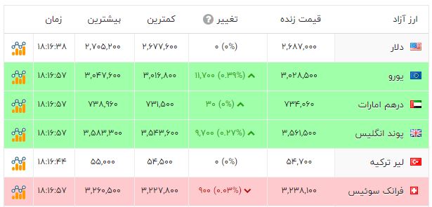 کرمان رصد