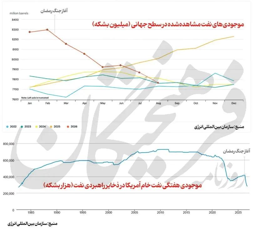 کرمان رصد
