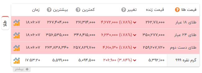 کرمان رصد