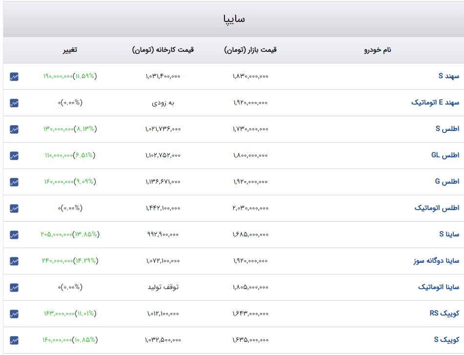 کرمان رصد