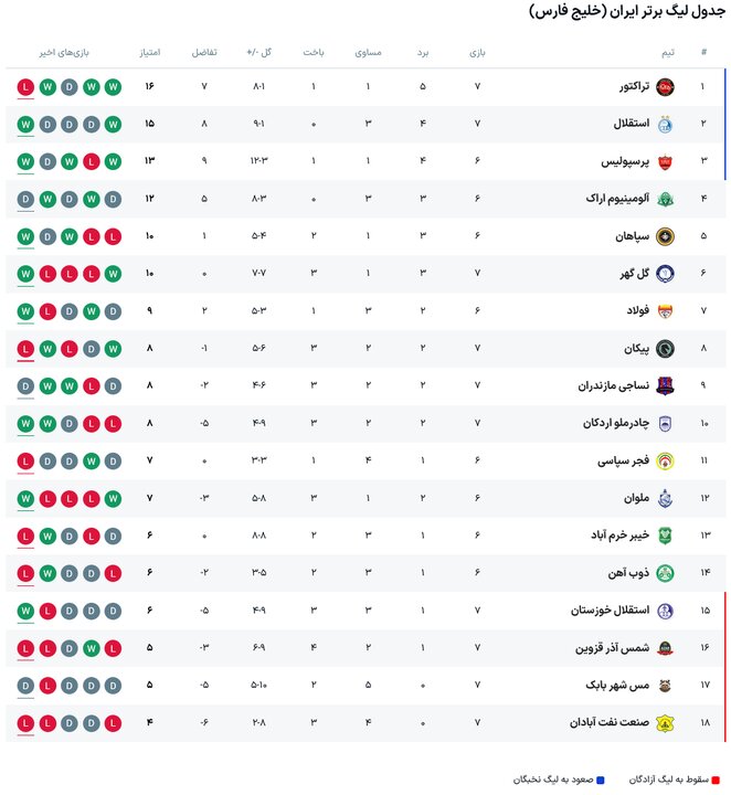 کرمان رصد