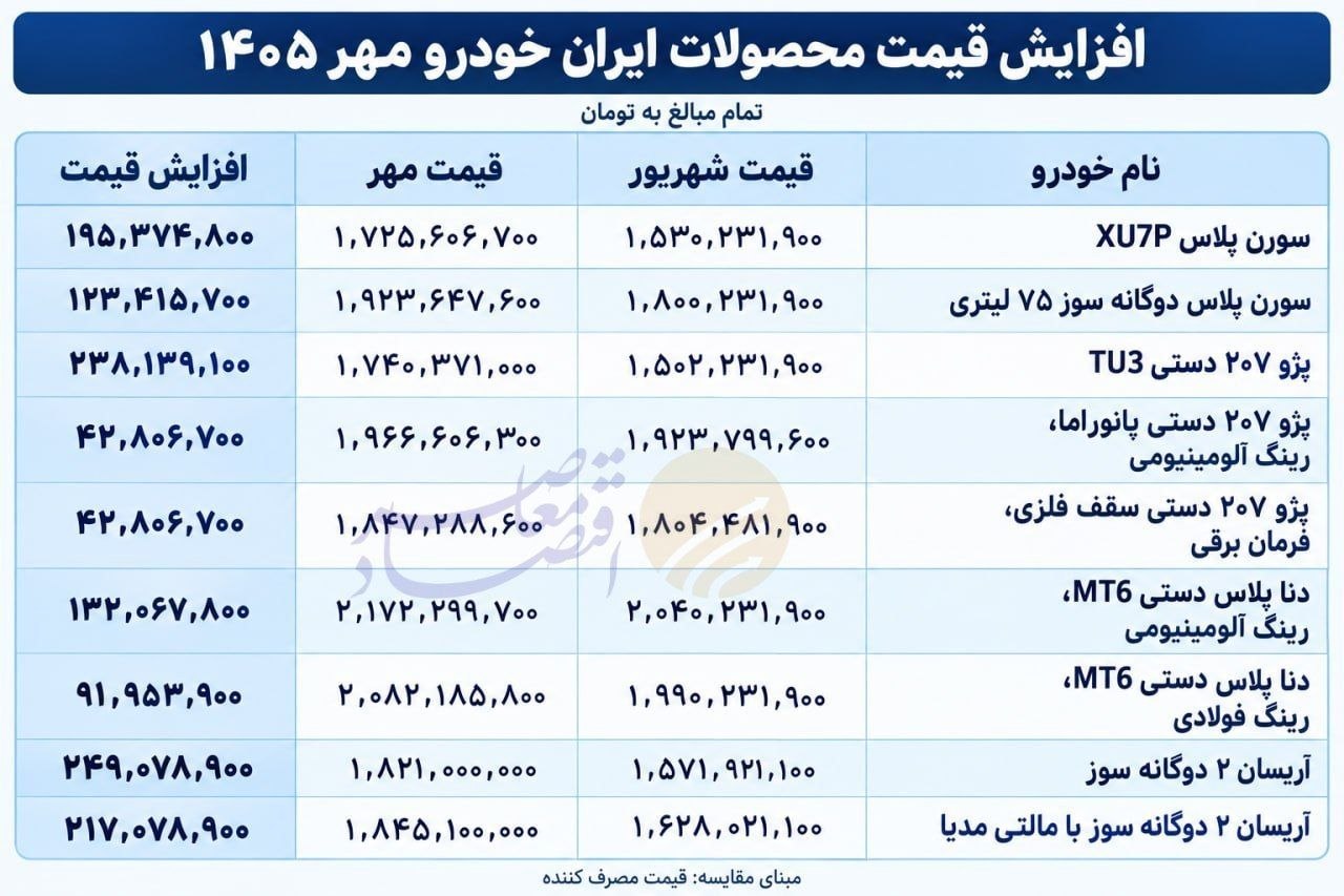 کرمان رصد