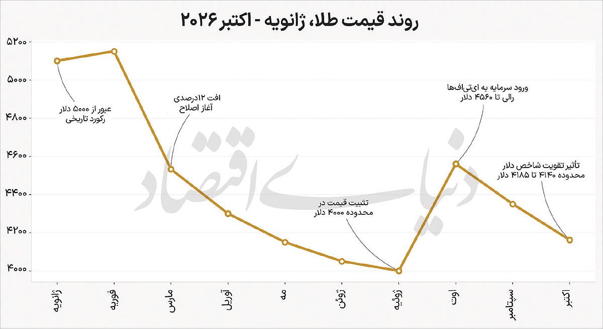کرمان رصد