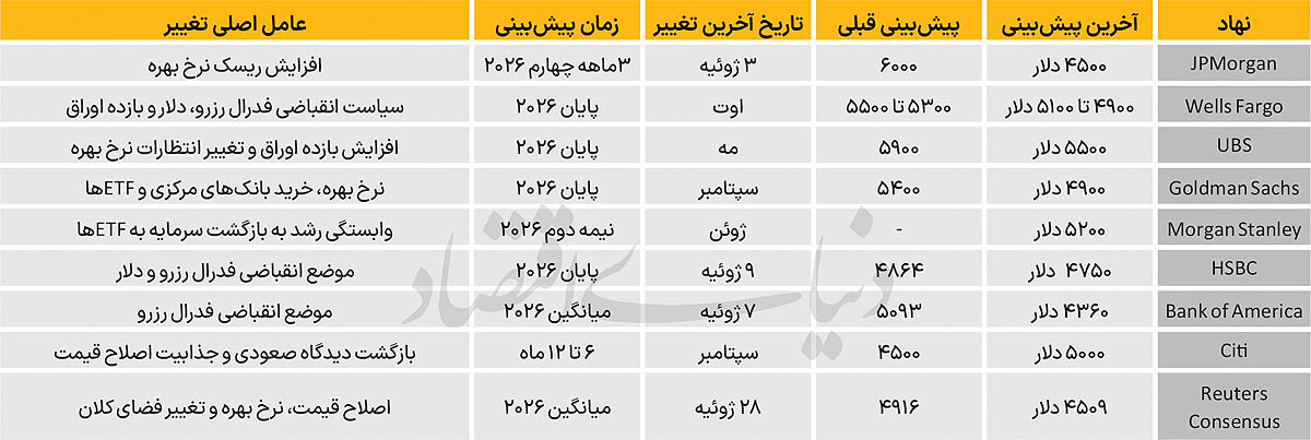 کرمان رصد