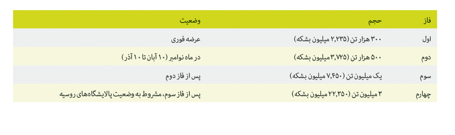 کرمان رصد