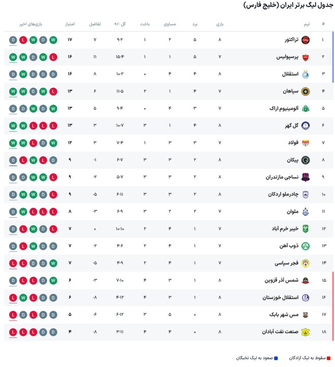 کرمان رصد