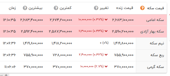 کرمان رصد
