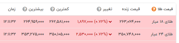 کرمان رصد