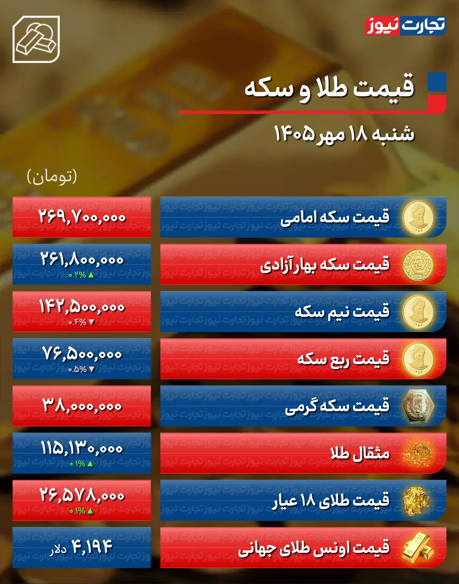 کرمان رصد