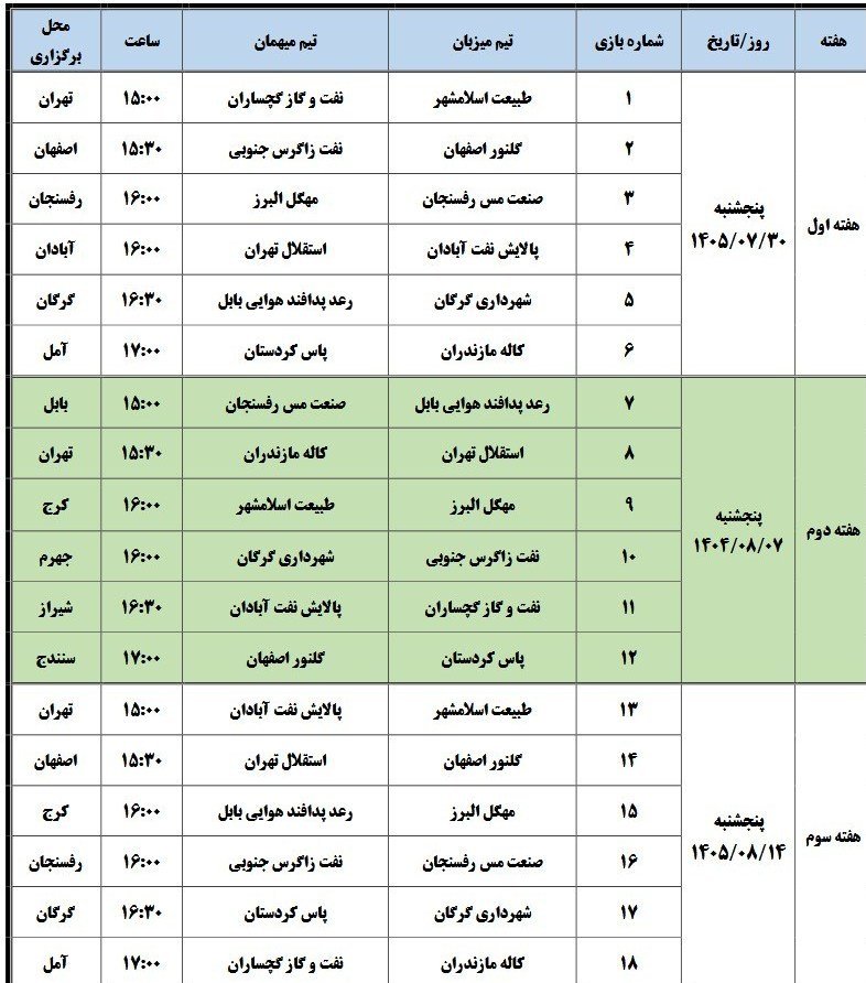 کرمان رصد