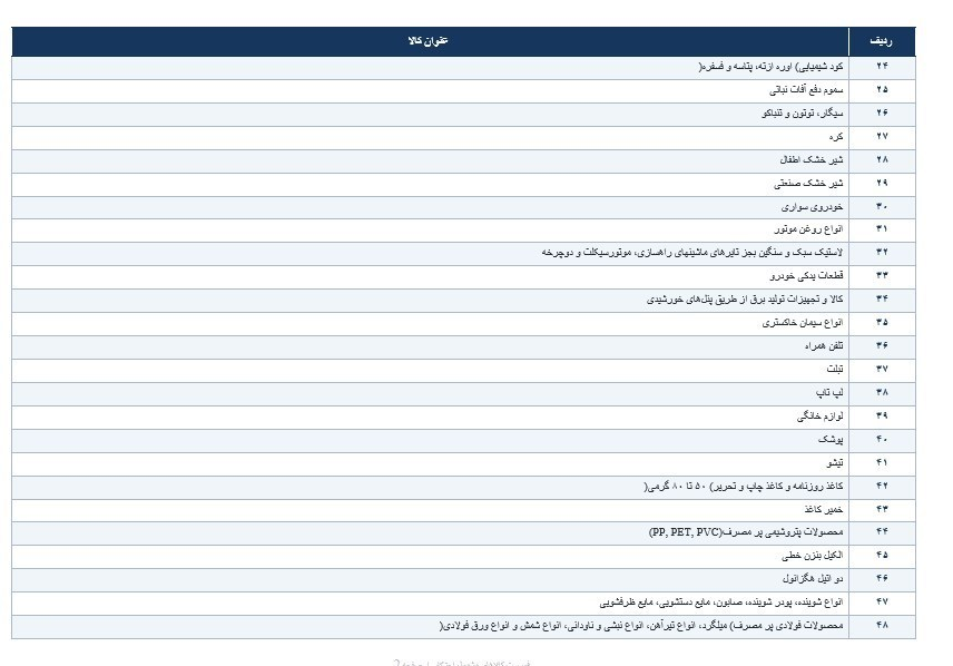 کرمان رصد