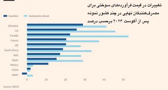 کرمان رصد