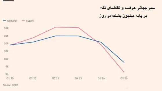 کرمان رصد