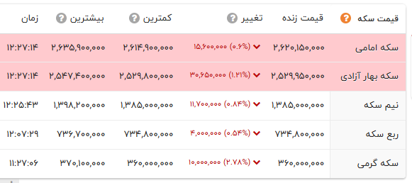 کرمان رصد