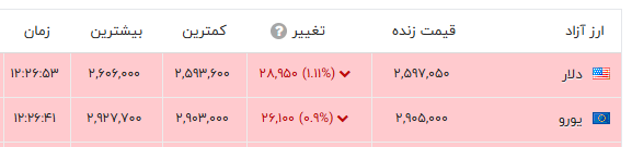 کرمان رصد