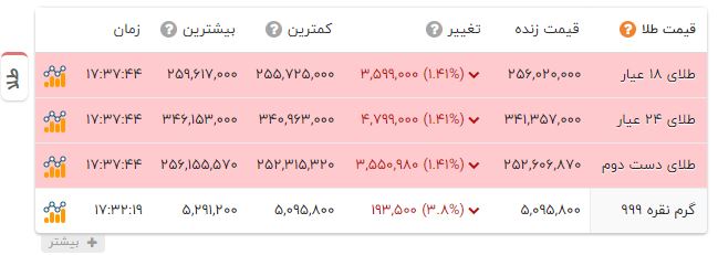 کرمان رصد
