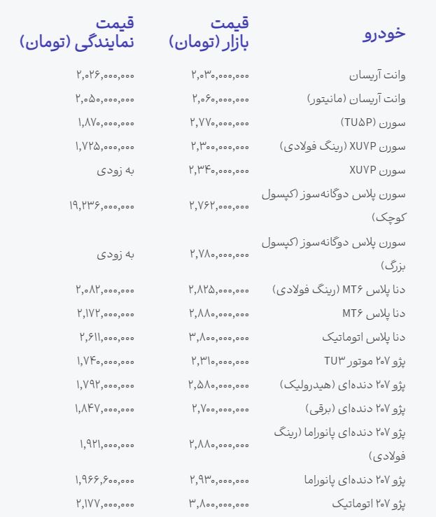 کرمان رصد
