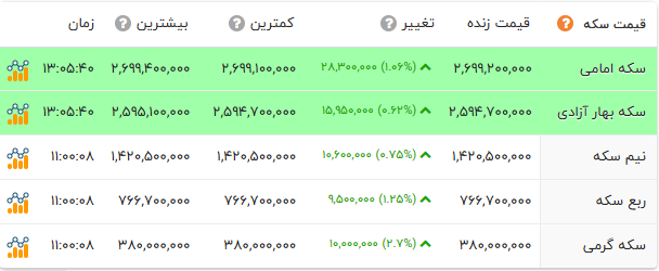 کرمان رصد