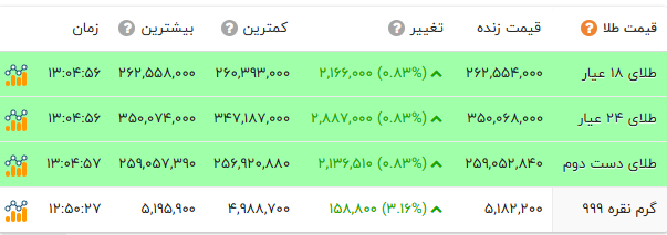 کرمان رصد