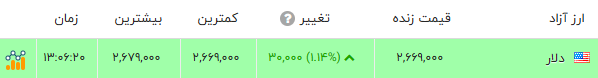 کرمان رصد