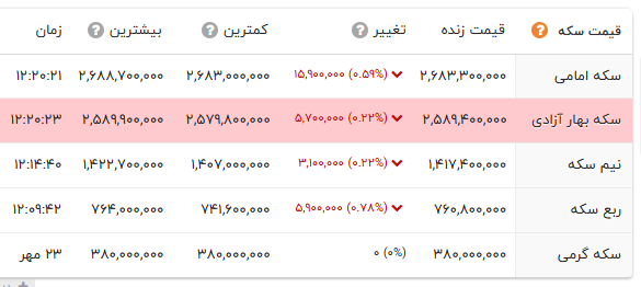کرمان رصد