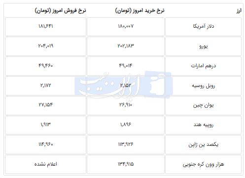 کرمان رصد