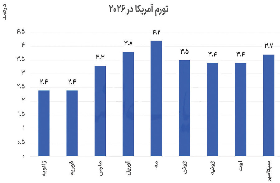 کرمان رصد