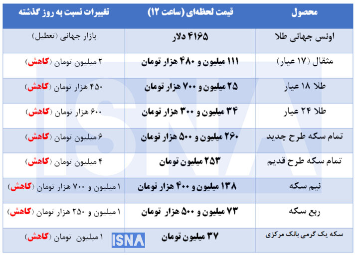 کرمان رصد