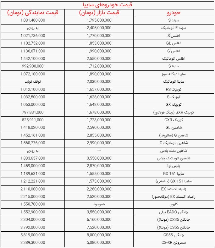 کرمان رصد