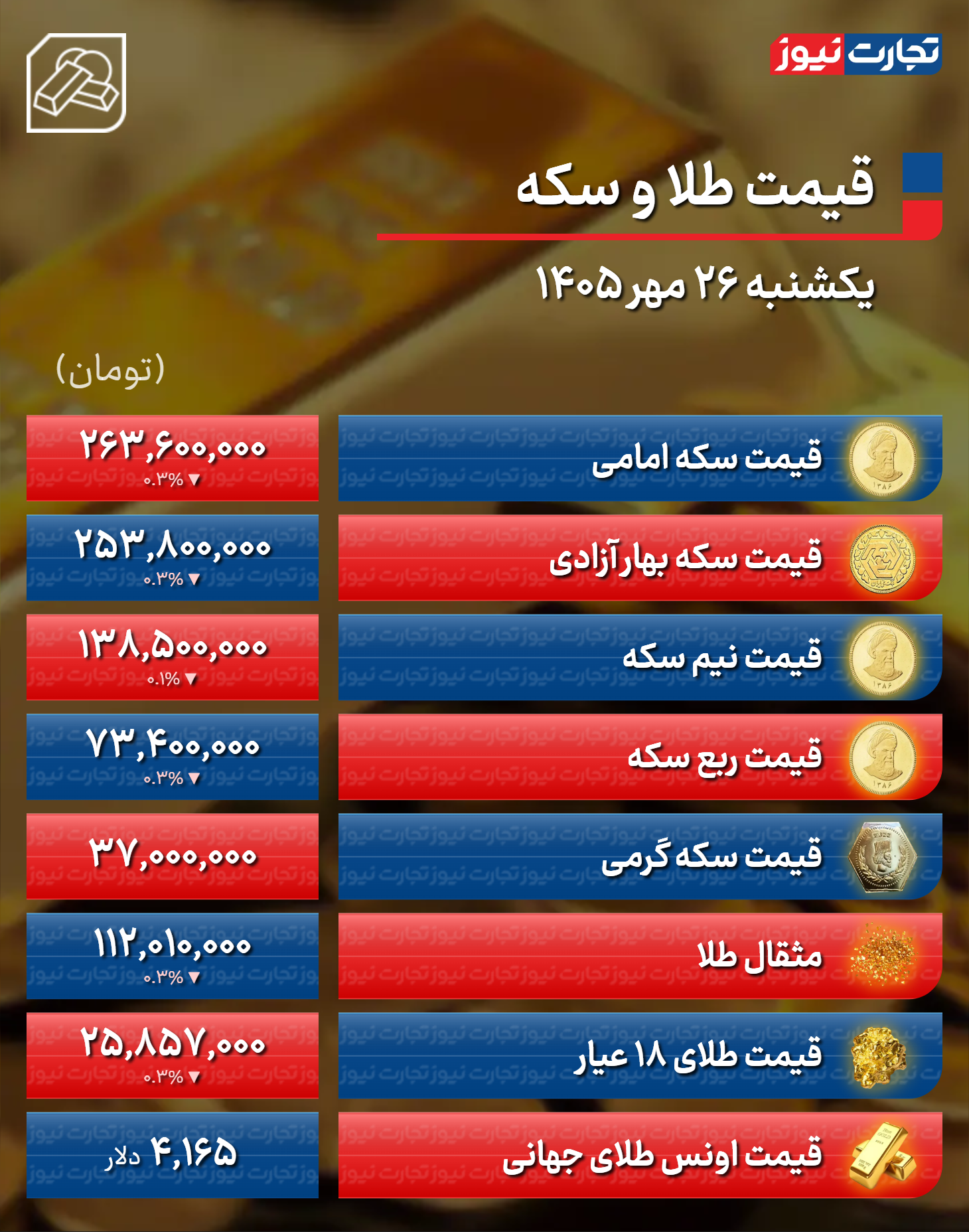 کرمان رصد