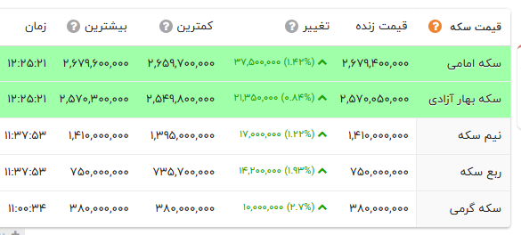 کرمان رصد