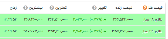 کرمان رصد